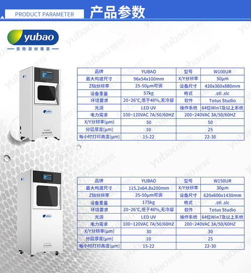 深圳市誉宝首饰器材官网 高端DLP 3D打印机与3D打印基础材料销售