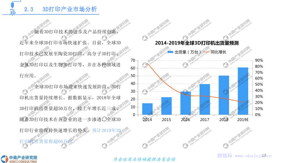 3D打印基础材料销售市场前景与投资研究报告（2019）