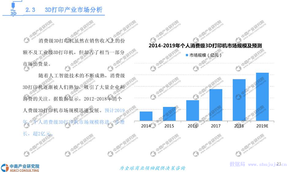 中商文库 2019年3D打印基础材料市场前景与投资研究报告