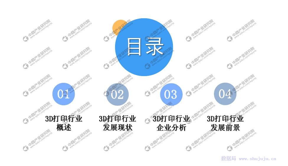 中商文库:2019年3D打印行业市场前景及投资研究报告